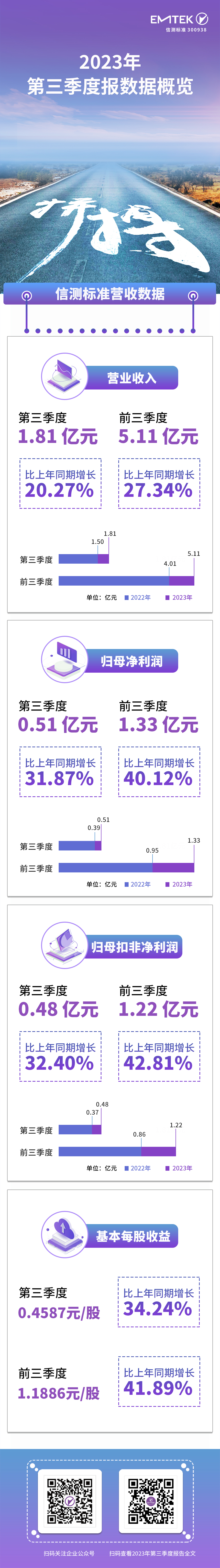 第三季度报.jpg